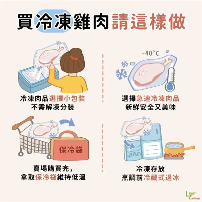 鸡肉保鲜必知诀窍。(图/好食课提供)