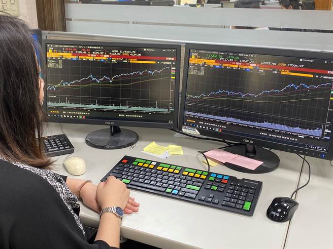 美股及美债今年以来上演大涨骤跌的震盪行情。（永丰金证券提供）