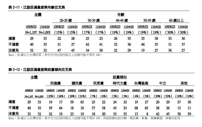 電視媒體公布「全國主要政治人物聲望」調查。(摘自陳冠安臉書)