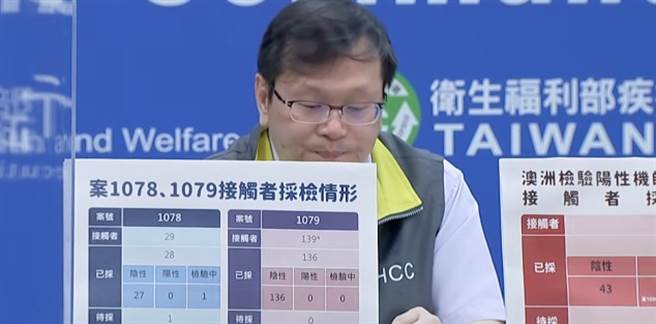 華航機師染疫人數持續增加，5天內5人確診，指揮中心呼籲航空機組員能加速接種AZ疫苗，但華航工會質疑，外界認為其接種疫苗速度太慢，但為何不質疑醫護呢？對此指揮中心發言人莊人祥當場變臉。（圖／翻攝自疫情直播）