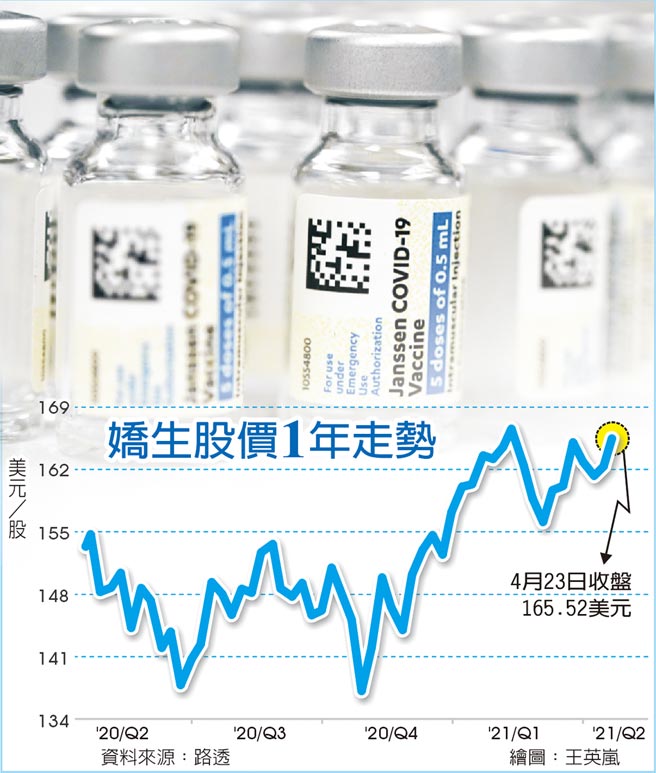 娇生股价1年走势