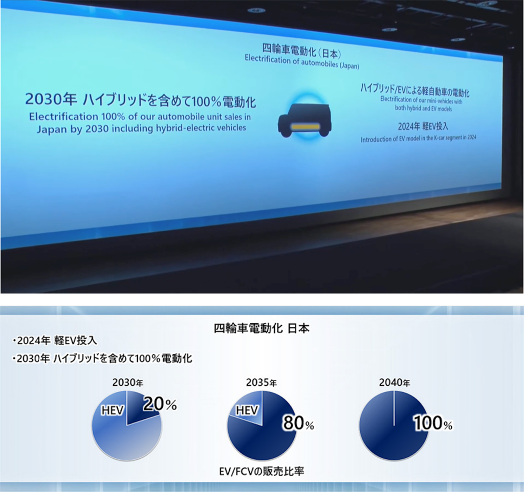 Honda新任社長三部敏宏上任發表全新「電氣化戰略」、2040年純電車/氫燃料車型將達 100%
