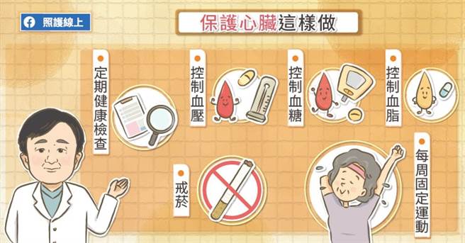 保护心臟要从日常生活做起。(图/照护线上提供)