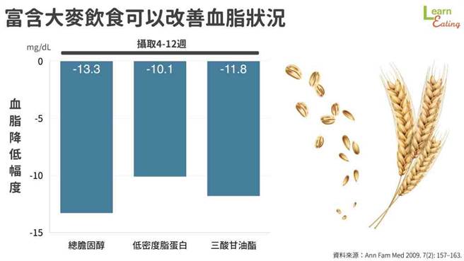 大麦是含有丰富膳食纤维的谷类。(图/好食课提供)