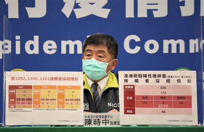 中央流行疫情指挥中心今日公布，新增1例本土COVID-19确诊病例(案1111)，为澳洲验出阳性机师及案1090之同住家人。（图／指挥中心提供）