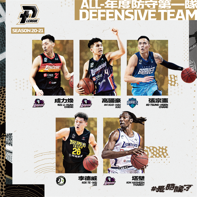 PLG公布年度防守第一隊名單，攻城獅高國豪、成力煥、塔壁包辦三個，富邦勇士張宗憲與夢想家李德威也各攻占一席。(PLG提供)