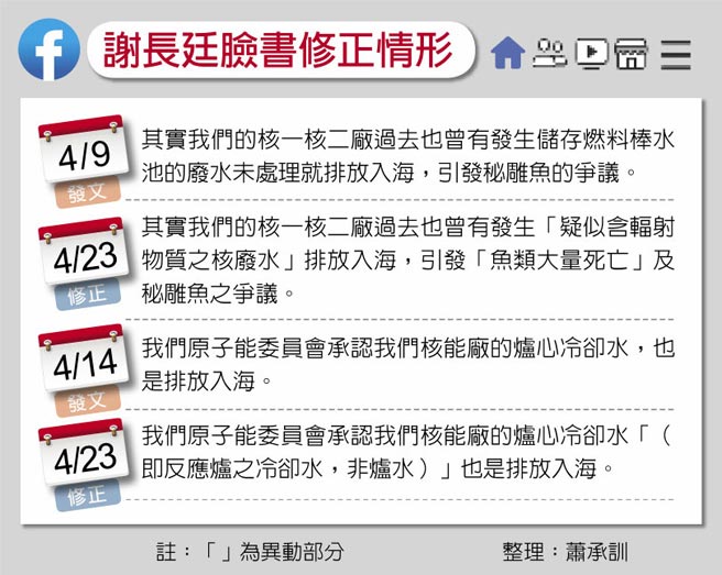 谢长廷脸书修正情形