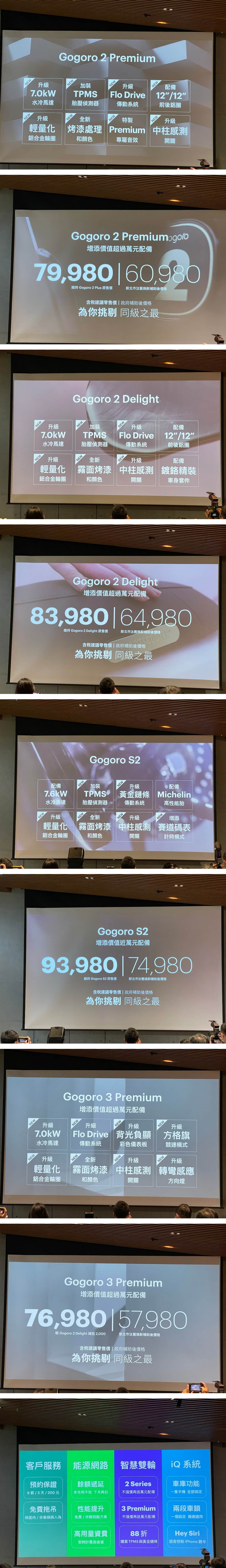 Gogoro 2/3 等多種車款全方位升級「加值不加價」，售後服務與資費也全面升級!

