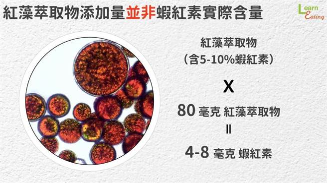 看懂标示方式，是选择虾红素的准则。(图/好食课提供)