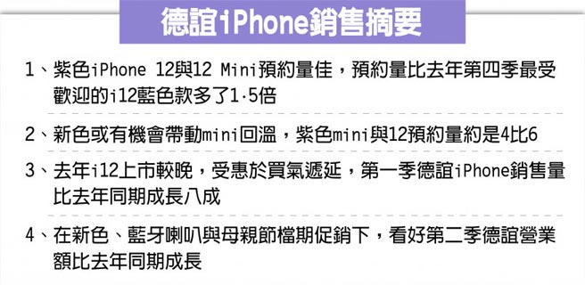 德谊iPhone销售摘要