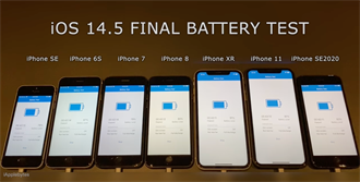 大可放心 YouTuber實測iOS 14.5升級後電力略有提升