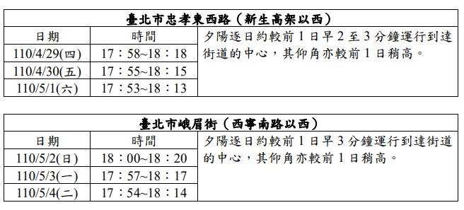 中央气象局分享「2021悬日预报」，北市今起一连6日，民眾有机会观赏悬日。（图／翻摄自中央气象局）