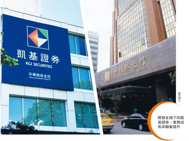 台股的热络程度确实不可言喻，带动参与台股行情的人数激增，同时也使券商的业务明显增加；隶属于开发金旗下的凯基证券，成长率最高。(图/先探投资提供)