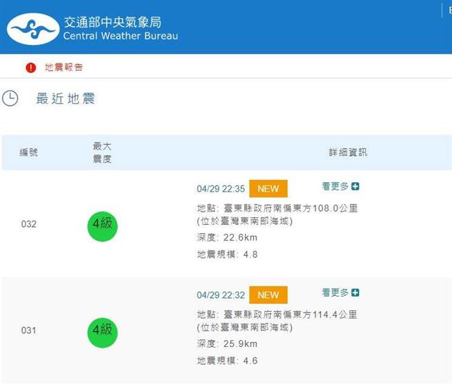台東縣蘭嶼鄉29日晚上10點32分、35分發生規模4.6、4.8的2波地震，所幸並未傳出災情。（摘自中央氣象局官網）