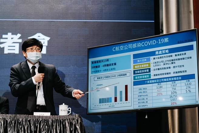 行政院院会后记者会29日在新闻中心举行，卫生福利部疾病管制署长周志浩（见图）说明2019新型冠状病毒疾病（COVID-19）全球疫情概况。(郭吉铨摄)
