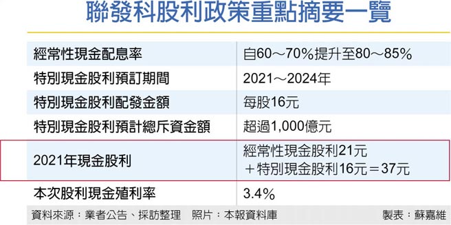 联发科股利政策重点摘要一览