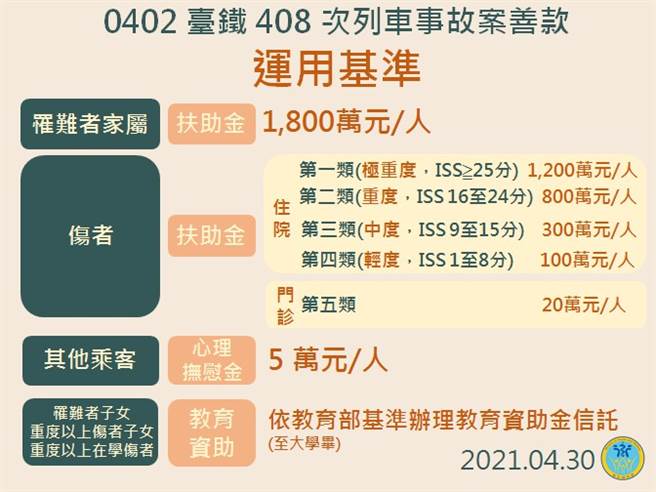 太鲁阁善款发放方式。(指挥中心提供)