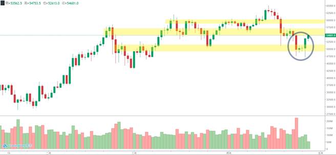 區塊鏈貨幣戰爭(圖/理財周刊提供)