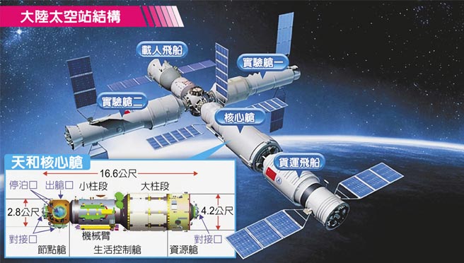 大陆太空站结构
