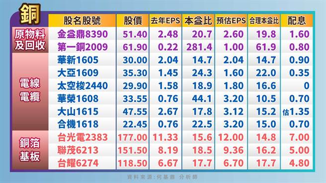 「铜」相关概念股