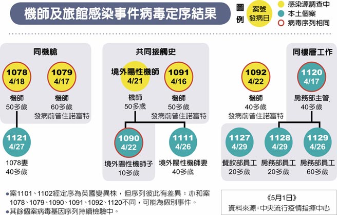 机师及旅馆感染事件病毒定序结果