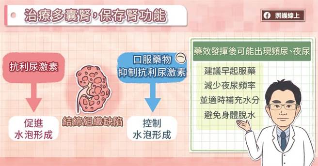 爱护肾臟这样做。(图/照护线上提供)