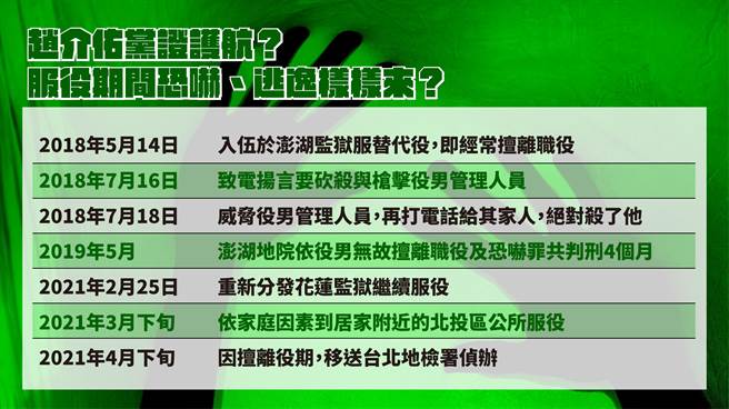 国民党记者会提出赵介佑服替代役期间恶行表。（国民党提供）