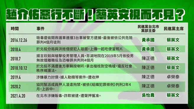 国民党记者会提出赵介佑恶行表，大多在蔡总统当党主席期间。（国民党提供）
