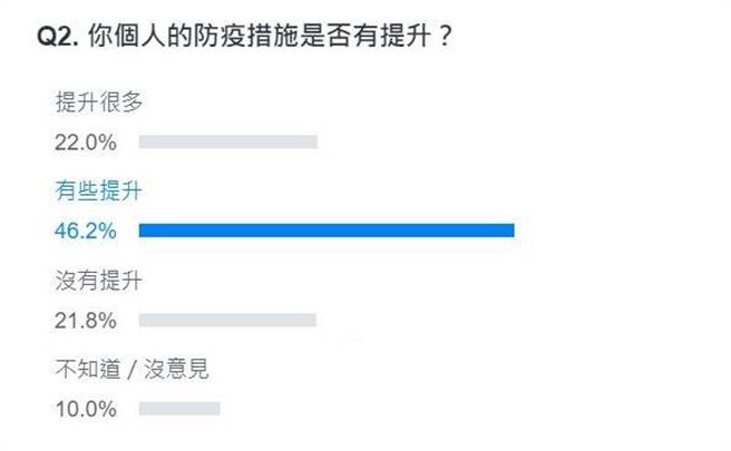 网友答案。(取自yahoo民调页面)