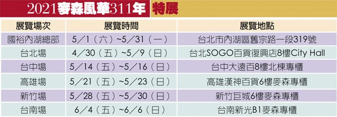 2021麦森风华311年特展