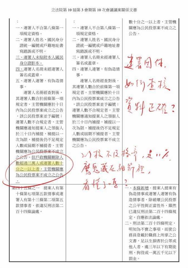 公投惡法再現 黃士修踢爆 只要故意送3萬份假連署就可消滅公投案 政治 中時新聞網