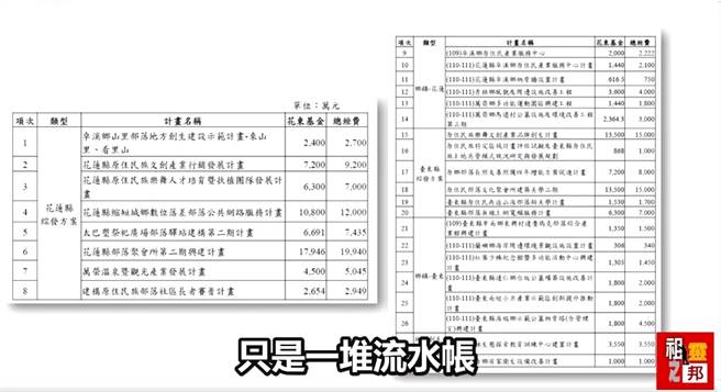 无党籍立委高金素梅痛批，「花东永续计画发展策略计划」沦为一本「流水帐」，她看到里面充满了政策绑桩的纪录。（图／翻摄自高金素梅脸书）