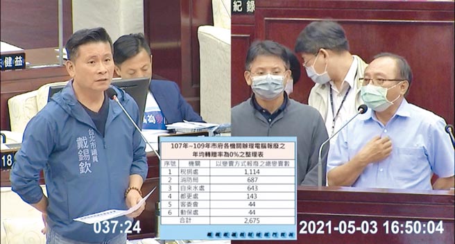 议员戴锡钦痛批，市府有6个机关二手电脑只变卖不转赠，捐电脑送爱心根本玩假的。（摘自议会直播／张薷台北传真）