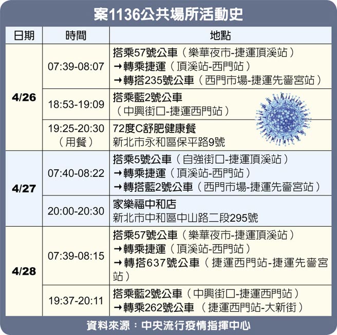案1136公共場所活動史