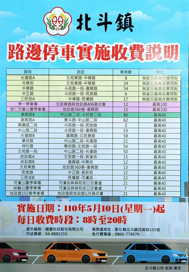 收费地点包含北斗镇于復兴路、兴农路二段、中山路二段、光復路、学府路、神社路、文苑路一段、地政路、文苑东路、光华街、中华路、中正路、民族路、三民街、停一停车场、扶轮公园停车场、河滨公园停车场、居仁儿童公园旁停车场、地政路152巷停车场等，共656格。(吴建辉摄)