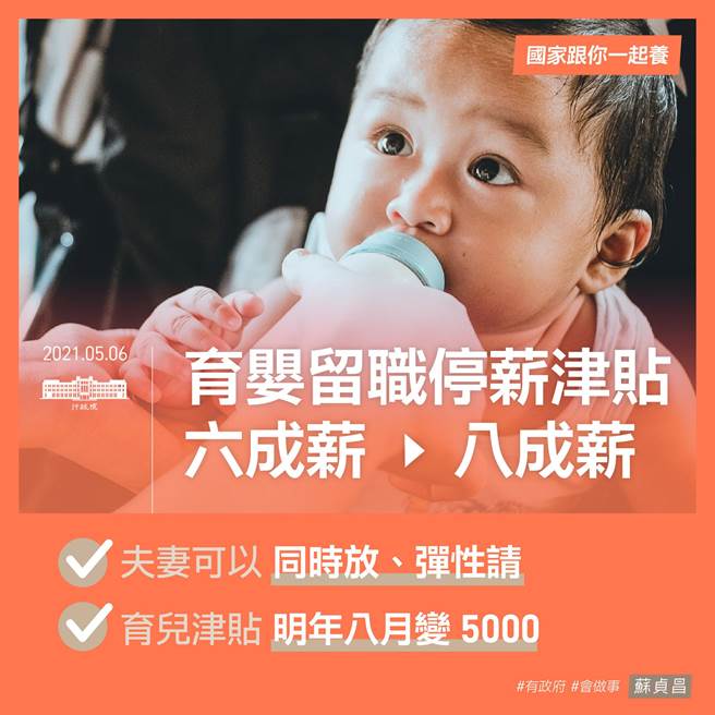 政院宣布育婴留职停薪津贴，将由六成薪提高为八成薪。(取自苏贞昌脸书)