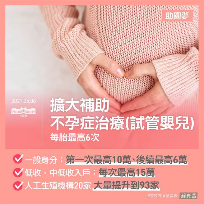 政府扩大不孕症治疗（试管婴儿）补助。(取自苏贞昌脸书)