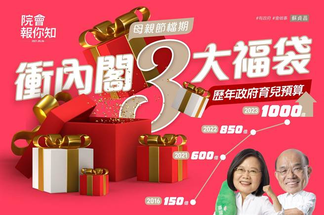 政院今公布生育补助新政策。（图片摘自行政院长苏贞昌脸书）