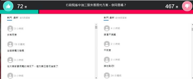 网友看法。(取自YAHOO投票)