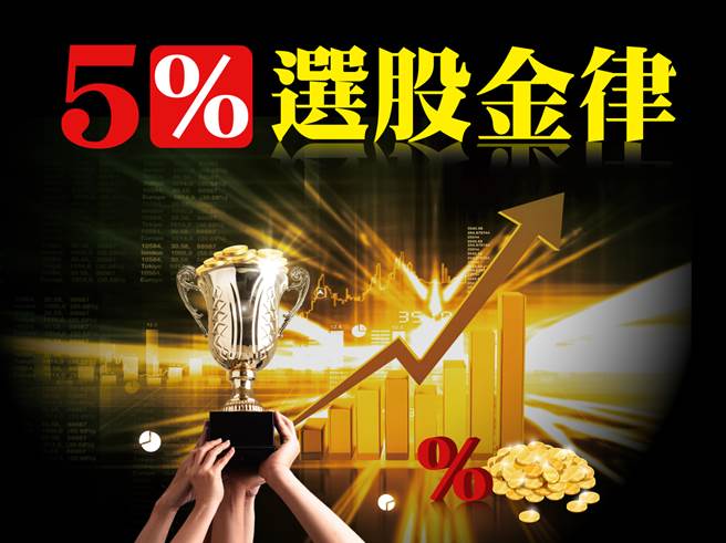 加权指数于高檔爆大量且震盪剧烈，选股回归基本面与筹码面，短线操作则需关注市场资金流向，然就长期而言，稳定且高殖利率为万年不败题材，带给股价最暖心的支撑力量。(图/先探提供)