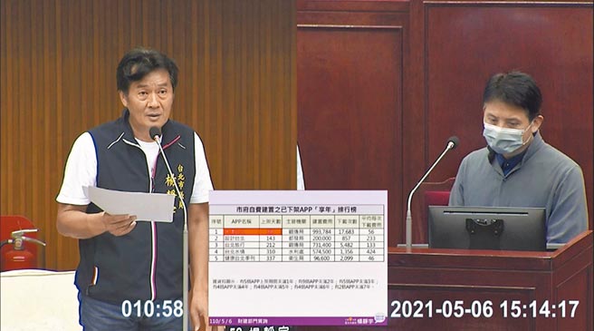 台北市議員楊靜宇6日揭露，北市觀傳局砸近100萬元建置「水漾台北」手機APP，竟短短66天就下架。（摘自台北市議會網站）
