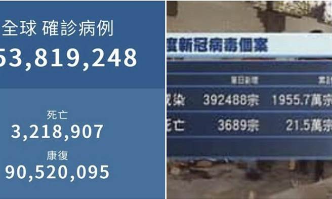 程富陽》「新冠狀病毒」給了重新省思東西方文明制度趨向的機會？（愛傳媒提供）