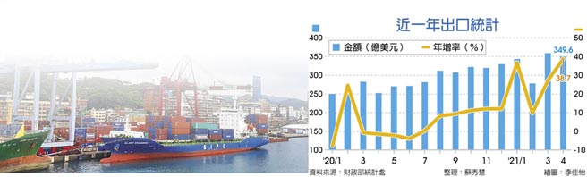 近一年出口统计