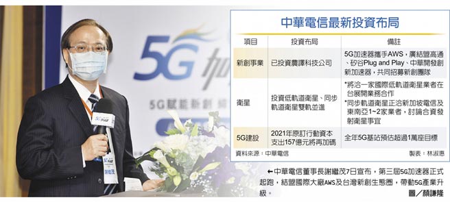 　中華電信董事長謝繼茂7日宣布，第三屆5G加速器正式起跑，結盟國際大廠AWS及台灣新創生態圈，帶動5G產業升級。圖／顏謙隆
　中華電信最新投資布局