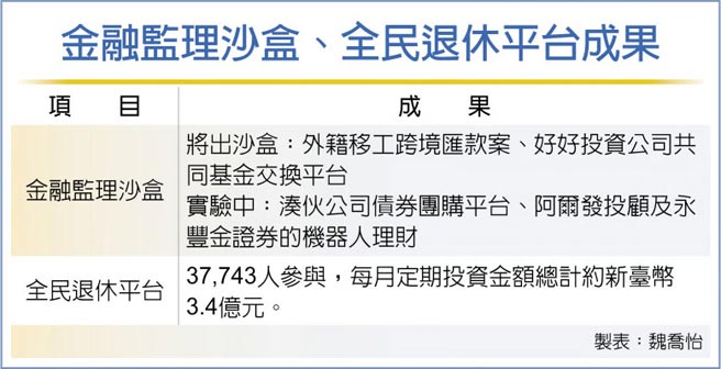 金融監理沙盒、全民退休平台成果