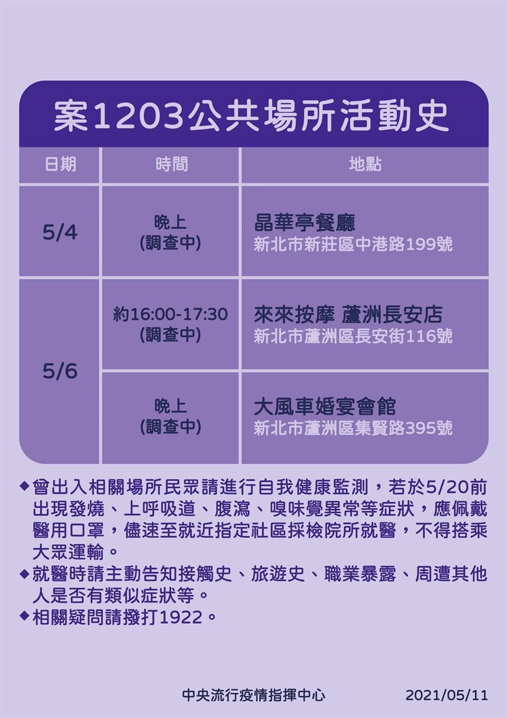 確診獅子會前會長 到處聚餐 接觸逾百人 新莊 蘆洲足跡曝光 生活 中時新聞網