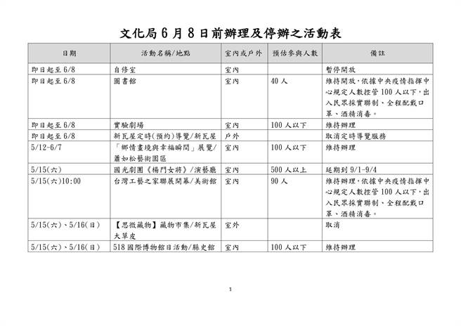 新竹县政府文化局近期取消或延后举办活动一览表。（新竹县文化局提供）