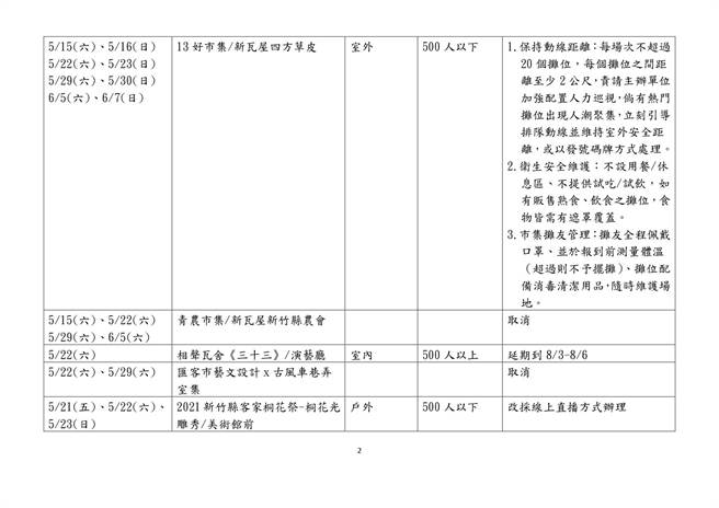 新竹县政府文化局近期取消或延后举办活动一览表。（新竹县文化局提供）