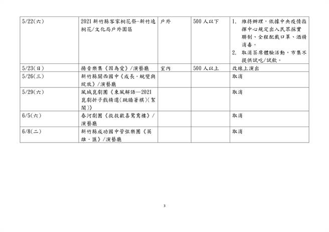 新竹县政府文化局近期取消或延后举办活动一览表。（新竹县文化局提供）