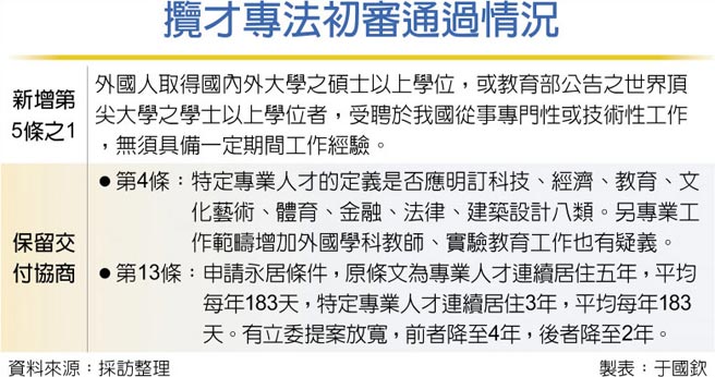 揽才专法初审通过情况